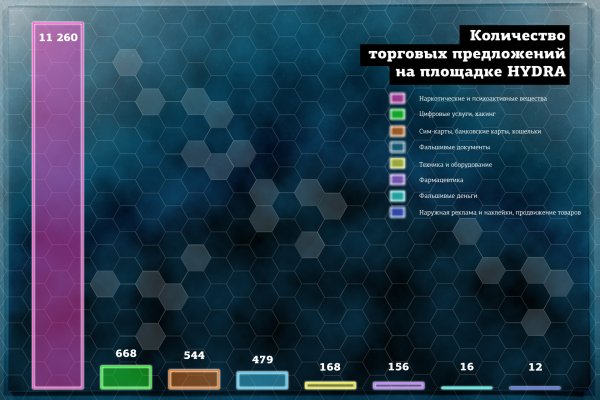 Кракен правильная