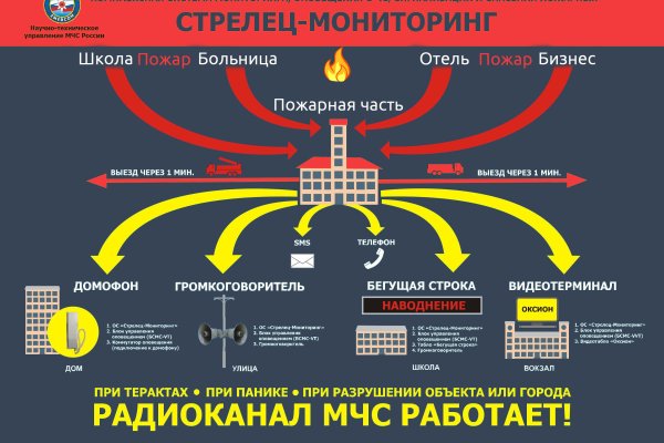 Что такое кракен сайт в россии