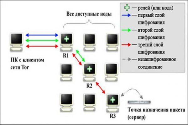 Кракен официальный сайт