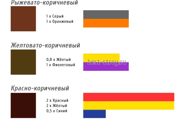 Восстановить аккаунт кракен